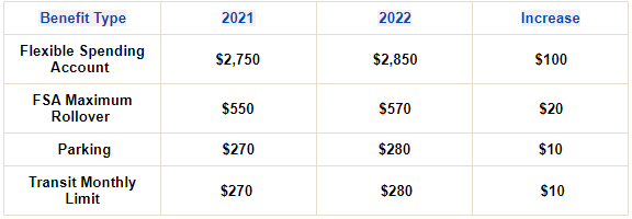 IRS Announces 2022 Limits For FSA Commuter QSEHRA More OCA